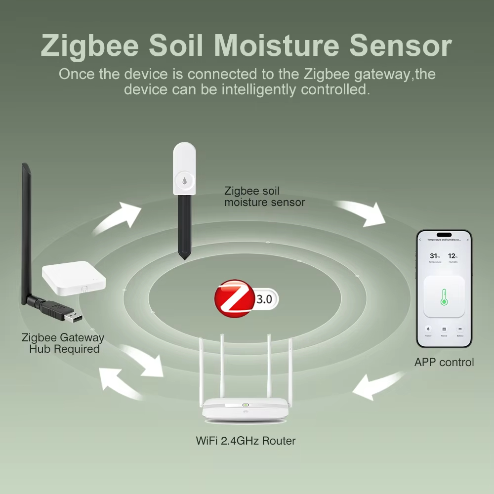 高精度Zigbee土壌水分センサー、気温湿度モニター、ワイヤ - Smart Garden Kit のレビューと価格