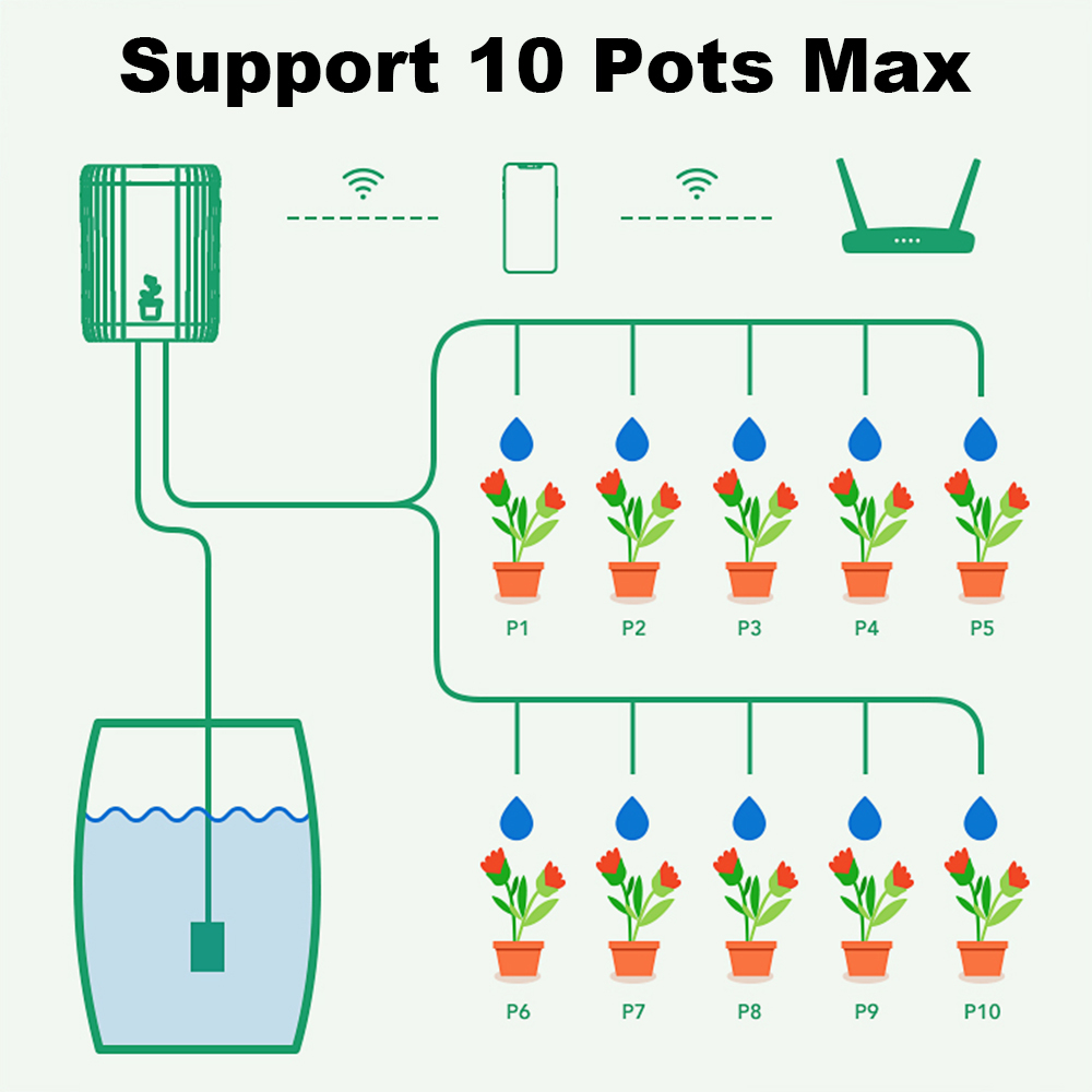 WiFiスマート点滴灌漑自動庭園植物花水やりシステムスプリン - Smart Garden System のレビューと価格